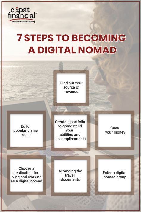 expat, expatriate, expatlife, globalnomad, digitalnomad, expats Nomad Travel, Lifestyle Entrepreneur, Style Hacks, Creating A Portfolio, Nomad Life, Travel Noire, Digital Nomad Life, Nomad Lifestyle, Digital Nomad Lifestyle