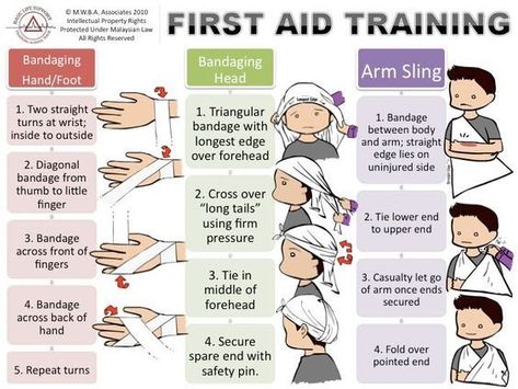 5 Fun Activities To Earn the Brownie First Aid Badge | Leader Connecting Leaders Diy First Aid Kit, First Aid For Kids, First Aid Training, First Aid Tips, Basic First Aid, Emergency First Aid, Scout Activities, Brownie Girl Scouts, Poster Shop