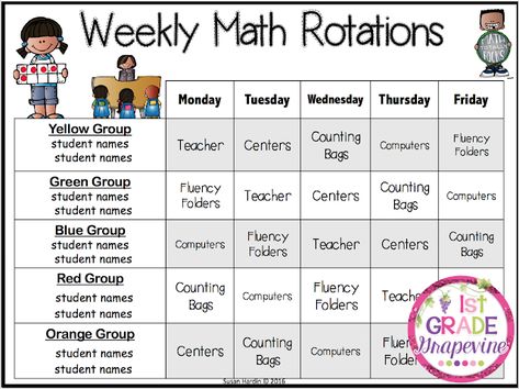 Grade 2 Schedule, Grade 1 Schedule, Math Rotations Kindergarten, 1st Grade Math Rotations, Grade 1 Year Plan, First Grade Math Rotations, Everyday Math First Grade, Kindergarten Math Rotations, Math Small Groups First Grade