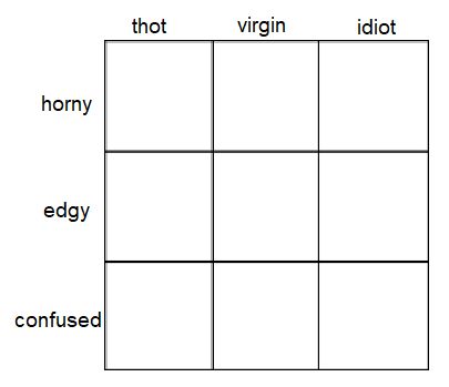 Draw Yourself Template, Understand My Ship In 5 Minutes Template, Comfort Character Template, Alignment Chart Template, Chart Meme, Character Alignment, Character Charts, Alignment Charts, Alignment Chart