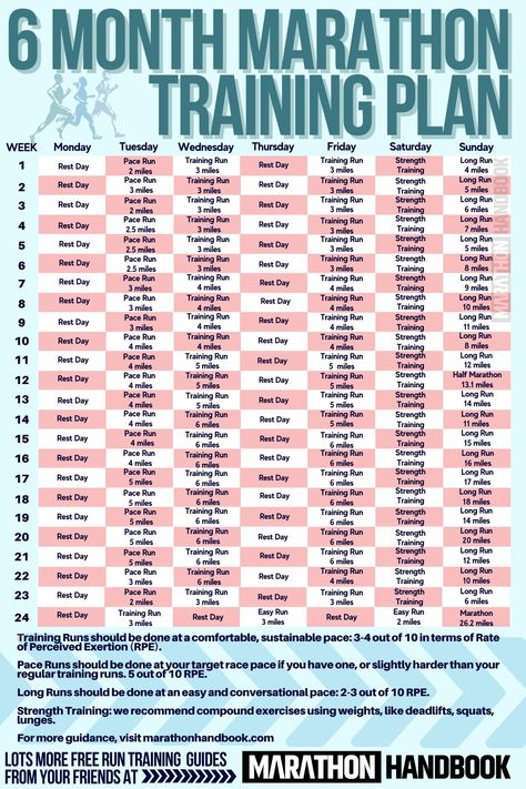 20 Week Marathon Training Plan Beginner, 6 Month Marathon Training Plan, Full Marathon Training Plan, F1 Training, Marathon Training Plan Beginner, Running Workout Plan, Marathon Training Program, Half Marathon Training Schedule, Marathon Prep