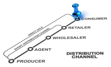 Channel Of Distribution, Distribution Channel, Marketing Department, Conversion Rate Optimization, Paid Media, Retail Outlet, Conversion Rate, Direct Sales, First Step