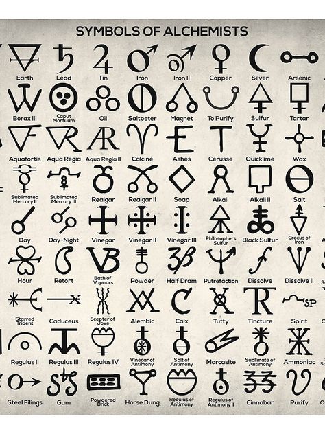 Witchcraft Symbols, Witch Symbols, Ancient Alphabets, Magick Symbols, Alchemic Symbols, Alphabet Code, Alphabet Symbols, Wiccan Symbols, Wiccan Magic