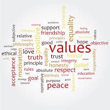 Values and Norms Norms And Values, Word Cloud Art, Life Values, Values Education, Intrinsic Motivation, Honesty And Integrity, Emotional Freedom, Love Truths, Cloud Art