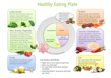 Ftm Diet, Healthy Eating Plate, Keto Bodybuilding, Drinks Healthy, Nutrition And Health, Deep Fried Food, Burnt Food, Healthy Workout, Belly Juice