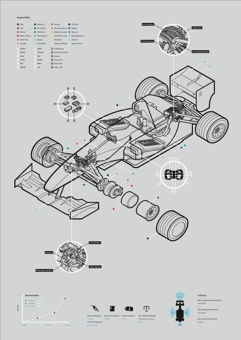 X-RAY F1 by Phil Ellis - F1 and axo technical illustration.... Nice F1 Car Anatomy, Instruction Illustration, Product Diagram, Technical Illustrations, Technical Art, Car Manual, Manual Design, Technical Illustration, Industrial Design Sketch