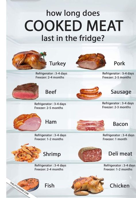 Food Shelf Life, Best Egg Salad Recipe, Cooking The Perfect Steak, Culinary Cooking, Smoked Pulled Pork, Soul Food Dinner, Fish And Chicken, Food Poisoning, Food Charts