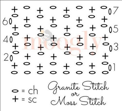 Watch how to crochet the moss stitch (video tutorial & diagram) Pola Sweater, Knitting Abbreviations, Crochet Stitches Diagram, Crochet Symbols, Moss Stitch, Haken Baby, Crochet Tips, Crochet Diagram, Crochet Stitches Patterns