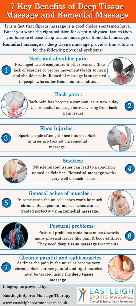 Benefits of Deep Tissue Massage and Remedial Massage Deep Tissue Massage Benefits, Massage Therapy Supplies, Alternative Medicine Holistic Healing, Massage Marketing, Massage Therapy Rooms, Remedial Massage, Massage Quotes, Therapy Business, Massage Therapy Business