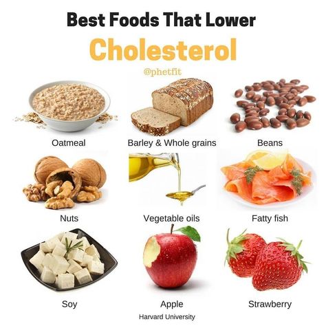 🔥Best foods that lower cholesterol🔥 - 🍚1. Oat. An easy first step to improving your cholesterol is having a bowl of oatmeal for breakfast can add a lot of fiber for your day. Aot meal has soluble fiber which can lower LDL cholesterol. - 🍞2. Barley and wholegrains. They can lower the risk of heart disease, mainly via the soluble fiber they deliver - 🌰3. Beans. Not only they can lower cholesterol, also they take awhile for the body to digest, meaning you will be full longer - 🥜4. N.. Regime Anti Cholesterol, Foods That Lower Cholesterol, Cholesterol Friendly Recipes, Low Cholesterol Diet Plan, Foods To Reduce Cholesterol, High Cholesterol Diet, Lower Cholesterol Naturally, Biscuits Recipes, Lower Cholesterol Diet