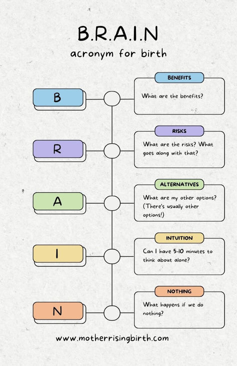 B.R.A.I.N. acronym for labor and birth. Parents can follow the 5 step acronym to get the pros and cons of a test of procedure: Benefits, Risks, Alternatives, Intuition, Nothing. Brain Acronym Birth, Holistic Labor And Delivery, Doula Tips, Holistic Pregnancy, Labor Doula, Labor Pain Management, Birth Prep, Pain Management Techniques, Holistic Fertility