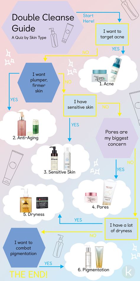 Sunscreen Guide, Skincare Goals, Best Acne Products, Bad Acne, Oil Based Cleanser, Double Cleansing, Korean Skincare Routine, Skin Care Routine Steps, Acne Skin