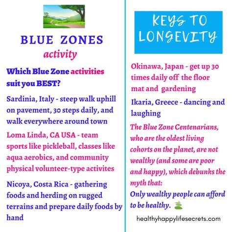 Blue Zones American Kitchen, Loma Linda California, Blue Zone Breakfast Ideas, The Blue Zones, Blue Zone Lifestyle, Blue Zones Lifestyle, Balance Kapha, Blue Zone Diet, Blue Zones Diet