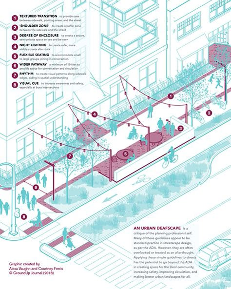 Streetscape Design, Urban Design Diagram, Urban Analysis, Urban Design Graphics, Urban Intervention, Urban Design Architecture, Urban Design Concept, Urban Landscape Design, Public Space Design