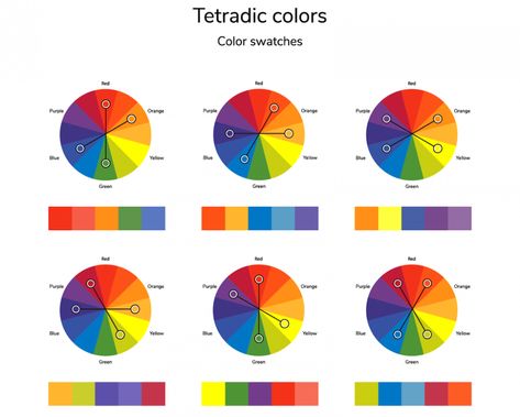 A Complete Guide To The Square Color Scheme | Simplified Square Color Scheme, Tetradic Color Scheme, Interior Design Color Schemes, Harmony Design, Tertiary Color, Special Colors, Types Of Colours, Color Meanings, Color Harmony