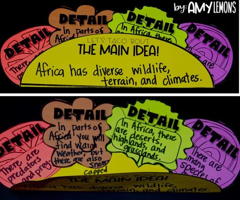 Main Idea Tacos:  Students create a main idea taco with details on the toppings Main Idea Informational Text, Main Idea Fourth Grade, Teaching Main Idea Third, Main Idea And Details Anchor Chart, Nonfiction Main Idea, Main Idea Anchor Chart, Main Idea Activities, Amy Lemons, Teaching Main Idea