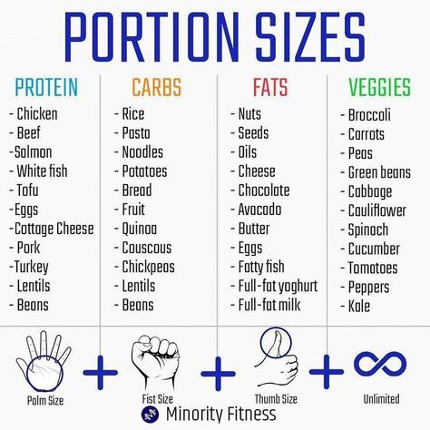 Salmon Noodles, Tomato Lentils, Beef Pasta, Photo Food, Portion Sizes, Fatty Fish, Nutrient Dense Food, 100 Calories, Calorie Counting