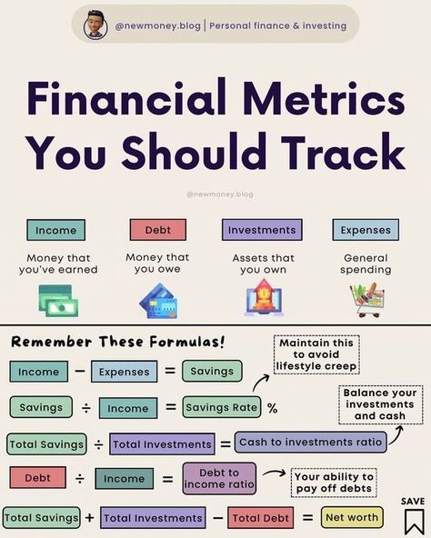 Future Accountant, Financial Terms, Ilmu Ekonomi, Money Management Activities, Financial Literacy Lessons, Finance Lessons, Money Saving Methods, Money Strategy, Literacy Lessons