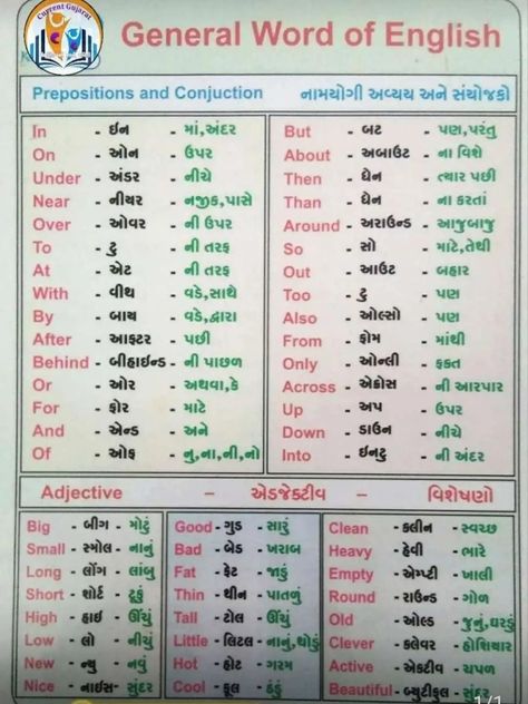 English Learning Spoken In Gujarati, English To Gujarati Words, Gujarati Barakhadi Chart, Gujrati Barakhadi, Grammar Tenses Chart, English Grammar Tenses Chart, English To Gujarati, Word English, Tenses Chart