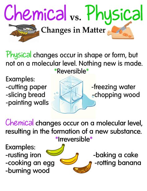 Physics 10 Grade, Physical And Chemical Changes Class 7 Notes, Science Learning, Science Grade 7, Changes In Matter Anchor Chart, Solubility Anchor Chart, Physical Vs Chemical Change Anchor Chart, Physical Changes In Matter, Chemical Change