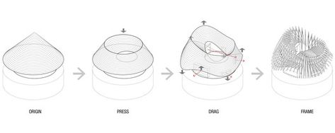 concept process Organic Form Architecture, K Camp, Architectural Diagrams, Architecture Diagrams, Architecture Diagram, Modern Roofing, Roof Architecture, Roofing Diy, Slate Roof