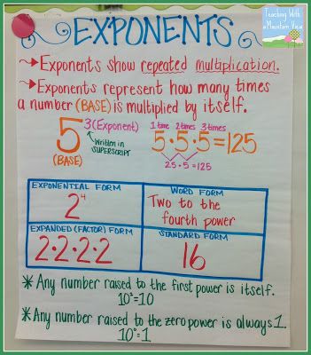 Teaching With a Mountain View: Teaching Exponents - Great ideas for teaching exponents in the classroom - PLUS anchor chart ideas!! Exponents Anchor Chart, Math Exponents, Teaching Exponents, Sixth Grade Math, Classroom Idea, Math Charts, Math Anchor Charts, Math Interactive, Fifth Grade Math