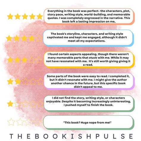 💫💛 My Personal Review & Ratings process. I had fun putting this together to give some visibility on how I rate and review books since book reviews are a key part of my bookstagram page. Books are down to personal choice and taste so I’ll never discourage anyone from reading any book. These are all my own personal views and opinions also the feelings I got from the book at the time of reading etc. Thou I have shown 2 star and below on the scale I wont review & post about books below 3 sta... Book Review Bujo, How To Do A Book Review, Book Review Example, Book Review Bullet Journal, Book Bujo, Style Of Writing, Book Rating Bullet Journal, Page Books, Review Post