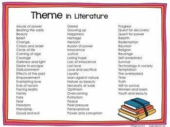 Pin by Heidi Muller Volkart on Teaching language arts | Reading anchor charts, School reading ... Inquiry Classroom, Themes In Literature, List Of Themes, Theme Writing, Theme List, Teaching Themes, Reading Projects, Reading Anchor Charts, Teacher Templates