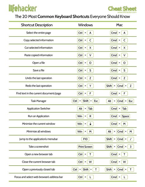 Mac Keyboard Shortcuts, Computer Keyboard Shortcuts, Computer Shortcut Keys, Excel Formulas, Shortcut Keys, Computer Help, Computer Shortcuts, Computer Knowledge, Computer Basics