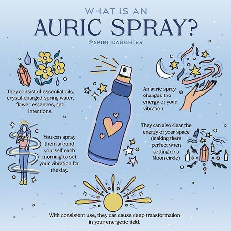 Auric Spray, Clear Your Energy, Spirit Daughter, Celtic Zodiac, Aura Spray, Moon Circle, Full Moon Ritual, Wild Moon, Flower Essences