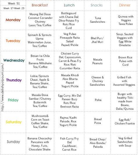 Vegetarian Diet Meal Plan, Pineapple Raita, Veg Pulao, Indian Meal, Weekly Menu Planners, Weekly Menu Planning, Vegetarian Meal Plan, Vegetarian Menu, Menu Planner