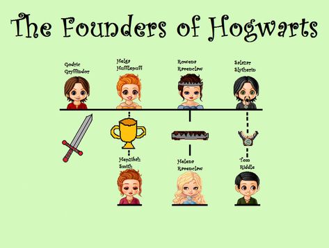 The Founders Of Hogwarts, Potter Family Tree, Founders Of Hogwarts, Harry Potter Family Tree, Tom Marvolo Riddle, Hogwarts Founders, Potter Family, Albus Severus, Harry Potter Ron Weasley