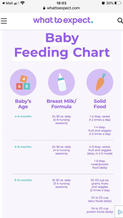 How Many Oz Should A 4 Month Old Eat, Stage 1 Baby Food List, 5 Month Old Baby Food, Stage 1 Baby Food, Baby Food Recipes Stage 1, Baby Food Guide, Baby Food Schedule, Pregnancy Planning, Fingerfood Baby