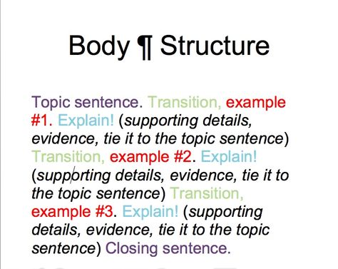 The body paragraph structure: Support your thesis! :) Paragraph Starters, Paragraph Structure, Doctoral Student, Written Communication, Literary Essay, Essay Structure, Persuasive Essay, Teaching High School English, Body Paragraphs