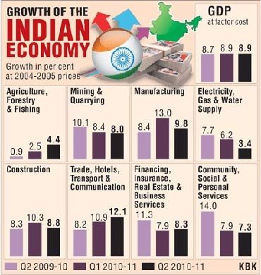 Boom In The Indian Economy: A Quick Look Economy Poster, Future Of India, Indian Economy, Economics Lessons, Investment In India, Purchasing Power, Fishing Supplies, Information Design, Financial News