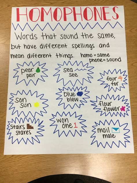 Homophones Anchor Chart Homophones Anchor Chart, Homophones Activity, Homophones Words, Ela Anchor Charts, Classroom Charts, Grammar For Kids, Classroom Anchor Charts, Writing Anchor Charts, Elementary Learning