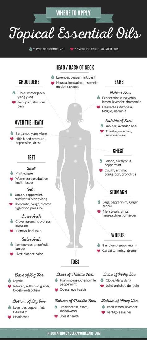 Everything you need to lose weight & keep it off! Topical Essential Oils, Essential Oil Remedy, Oil Remedies, Yl Essential Oils, Essential Oil Benefits, Young Living Oils, Doterra Oils, Diy Essential Oils, Oil Benefits