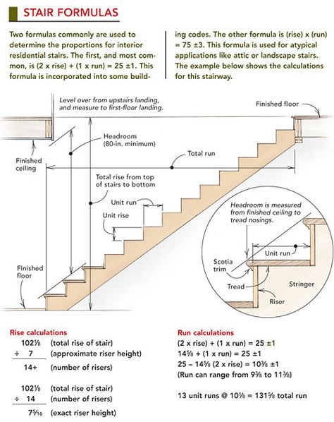 <a href='http://www.finehomebuilding.com/2005/04/01/framing-a-staircase'> www.finehomebuilding.com / via Pinterest</a> Stairs Building, Landscape Stairs, Building Stairs, Escalier Design, Attic Stairs, Deck Stairs, Lan Can, Building Code, Building Construction