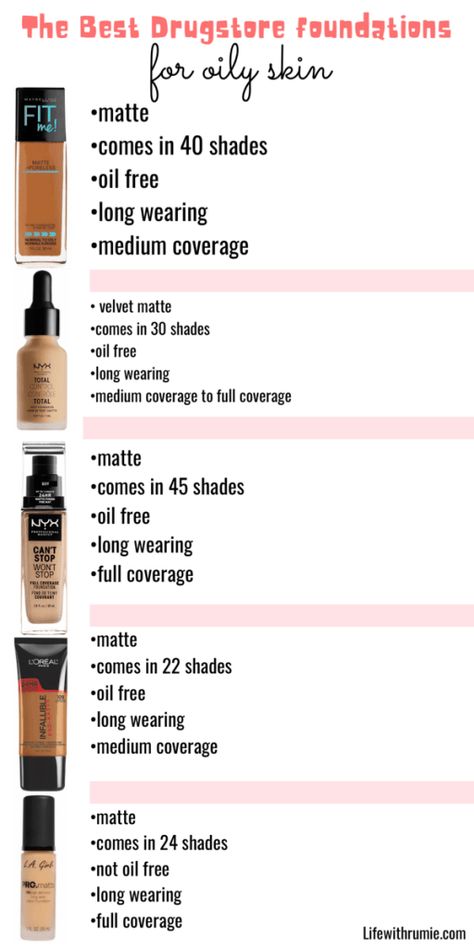 Best Primer For Oily Skin And Pores, Best Drugstore Makeup For Oily Skin, Drugstore Foundation For Oily Skin, Makeup Knowledge, Makeup For Oily Skin, Foundations For Oily Skin, Matte Make Up, Skincare Masks, Oily Skin Makeup