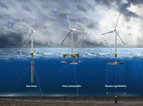 Hydroelectric Generator, Wind Power Generator, Offshore Wind Farms, Floating Platform, Offshore Wind, Wind Turbines, Wind Farm, Energy Industry, Energy Companies