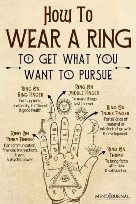 Finger Meanings Witchcraft, Ring Magic Witchcraft, How To Enchant Jewelry Witchcraft, Witches Finger Crystal Meaning, Finger Meanings For Rings Witchcraft, Jewelry Enchantment Spell, Witch Info, Spiritual Art Soul, Tarot Guidebook