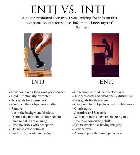 ENTJ vs INTJ To explain the differences between the two, not always easy to understand how they are different, but now at least there is one comparison for the two. Intj Vs Infj Personality, Entj Intj Relationship, Intj Movie, Intj Explained, Entj X Intj Relationship, Entj And Intj, Entj Vs Intj, Intj Man, Intj Ships