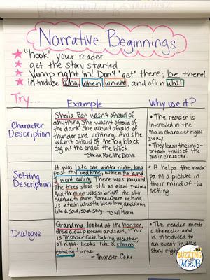 Tired of your students writing boring beginnings? Teach your upper elementary writers to write good beginnings for narrative writing. Get an anchor chart for different types of narrative beginnings, ideas for mentor texts, and activities to help your writers write interesting beginnings! #narrativewriting #narrativebeginnings Narrative Writing Anchor Chart, Focus Walls, Writing Rubrics, Teaching Narrative Writing, Quotes Creative, Narrative Writing Prompts, Journal Creative, Opinion Essay, Personal Narrative Writing