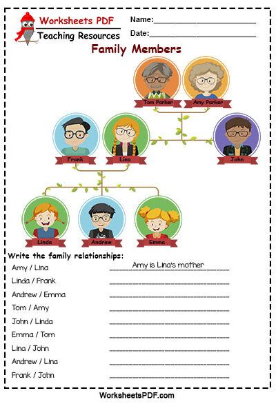 Write the family relationships Family Relationship Chart, Tongue Twisters For Kids, Nouns Activities, Relationship Worksheets, Hello Teacher, Singular And Plural Nouns, English Grammar For Kids, Relationship Chart, All About Me Activities