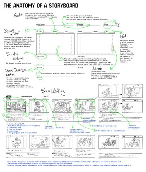 Terminology Film Storyboard, Drawing Composition, Storyboard Film, Storyboard Examples, Scott Robertson, Story Artist, Storyboard Drawing, Storyboard Ideas, Film Tips