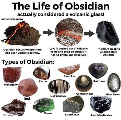 Types Of Obsidian, Geology Rocks Mineral, Types Of Rocks, Different Types Of Rocks, Michigan Rocks, Raw Gemstones Rocks, Agate Carving, Crystal Identification, Rock Identification