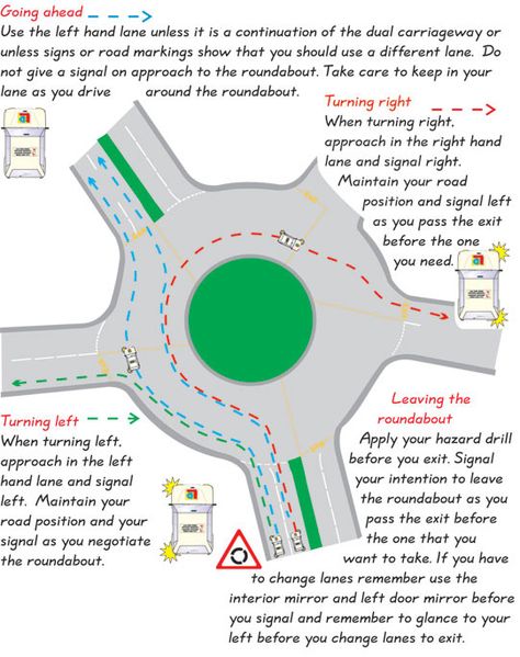 Roundabout Theory Test Uk, Uk Driving Theory, Theory Driving Test, Driving Theory Revision Notes Uk, Learning How To Drive, Driving Lessons Learning, Theory Test Revision, Dmv Driving Test, Car Diagram