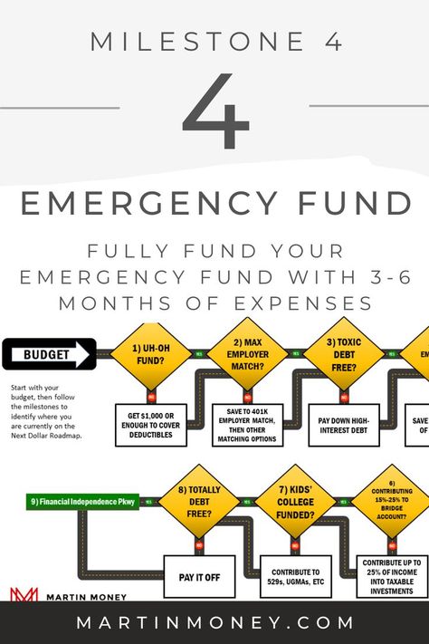 Goal 2023, Emergency Fund Savings Plan, Year Goals, Lost Job, Professional Advice, Life Decisions, Savings Plan, Next Stop, Emergency Fund