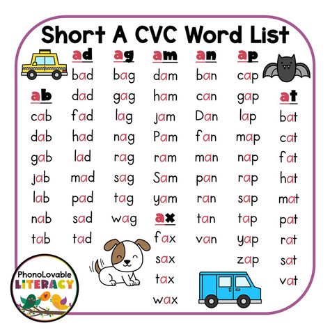 Short A CVC Word Lists and Engaging Ideas for Quick and Easy Student Mastery - PhonoLovable Literacy Short A Words Worksheet, Short I Cvc Words, Cvc A Words, Short A Cvc Words, Cvc Short A, Cvc Reading, Short A Words, Basic Drawing For Kids, Cvc Word Practice