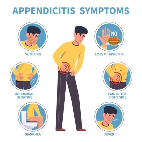 Appendicitis symptoms. appendix disease ... | Premium Vector #Freepik #vector #infographic #hand #medical #health Human Digestive System, Chest Congestion, Disease Symptoms, Sciatic Nerve Pain, Medical Anatomy, Sciatic Nerve, Body Organs, Improve Sleep Quality, Abdominal Pain